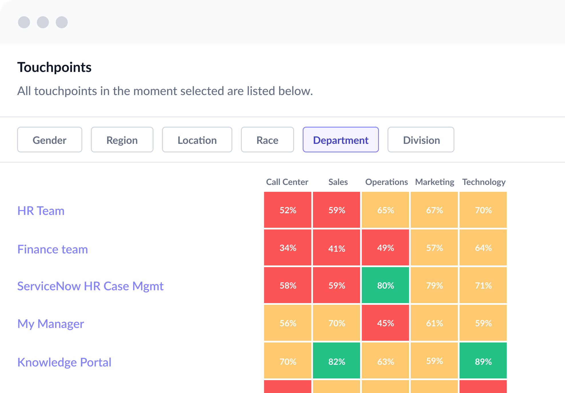 See what causes friction in the workflow