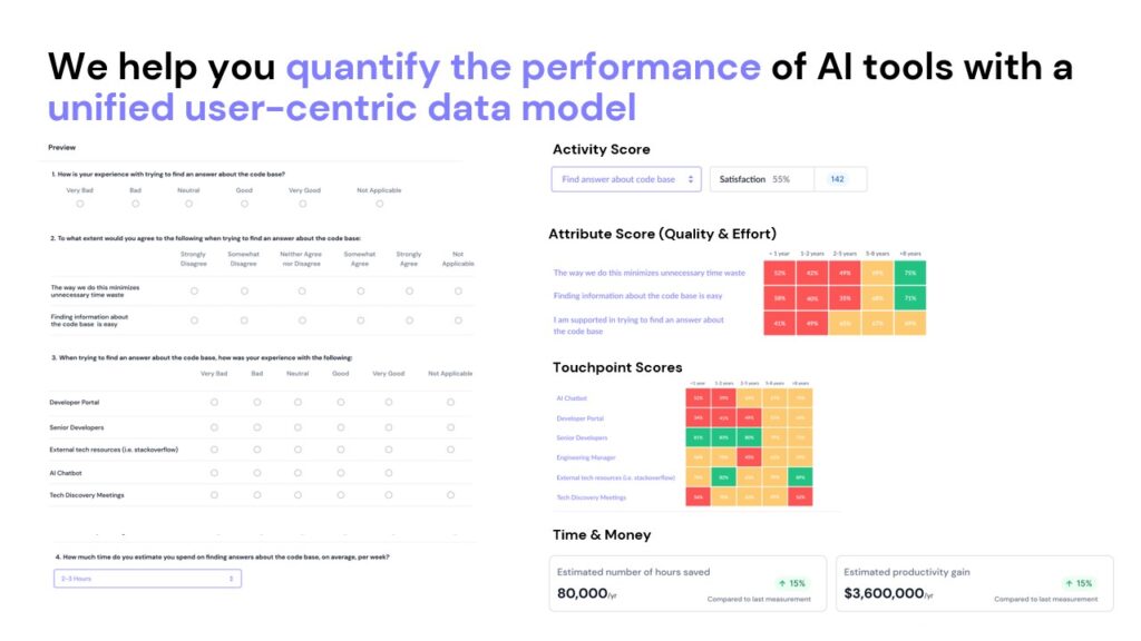 FOUNT helps to quantify the performance of AI tools 